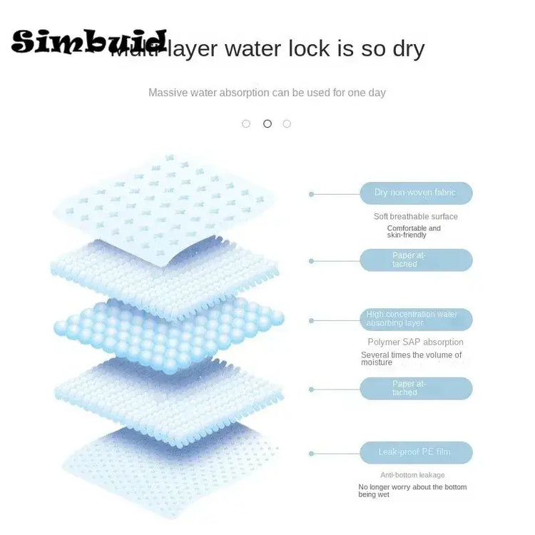 Super Absorbent Disposable Pet Pee Pads - pet pee pads